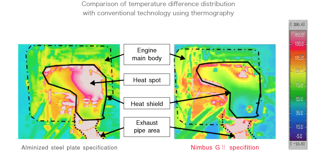 thermography